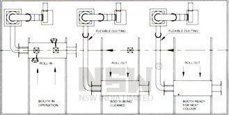 Powder Coating Booth